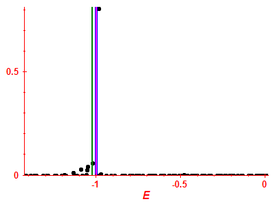 Strength function